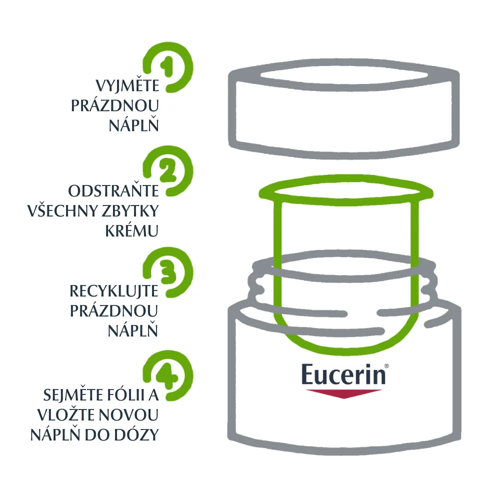 Eucerin Hyaluron-Filler + 3x Effect noční krém náhradní náplň 50 ml