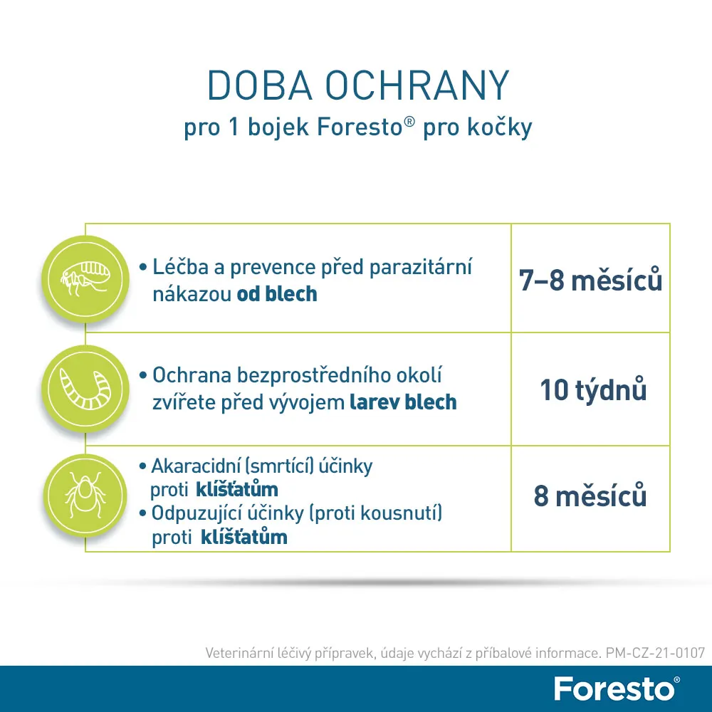 Foresto 1,25 g + 0,56 g obojek pro kočky a psy do 8 kg 38 cm 1 ks