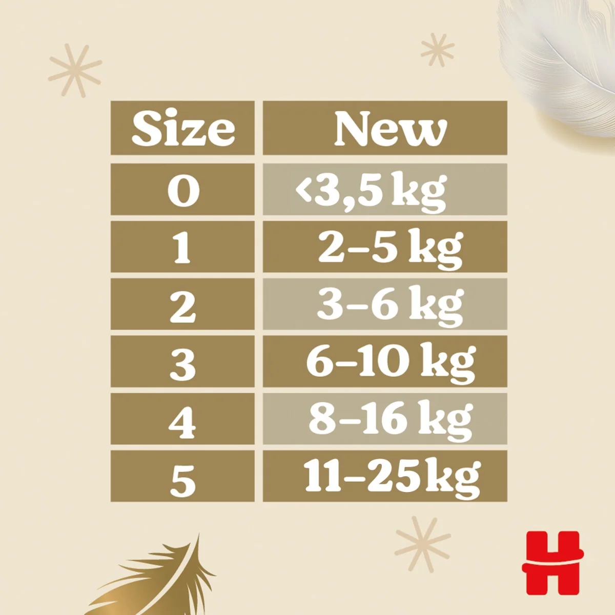 Huggies Extra Care 0 do 3,5 kg dětské pleny 25 ks