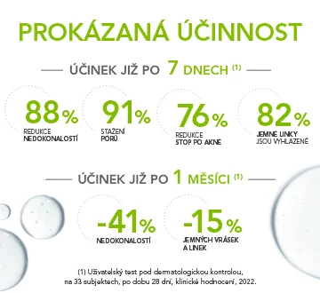 BIODERMA Sébium sérum. Prokázaná účinnost.