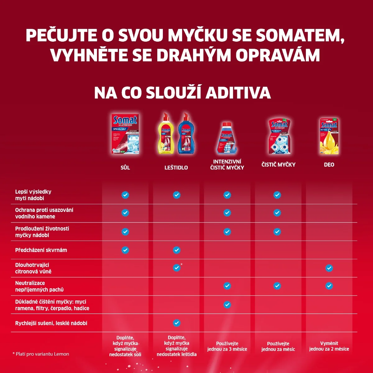 Somat Čistič myčky 2x250 ml