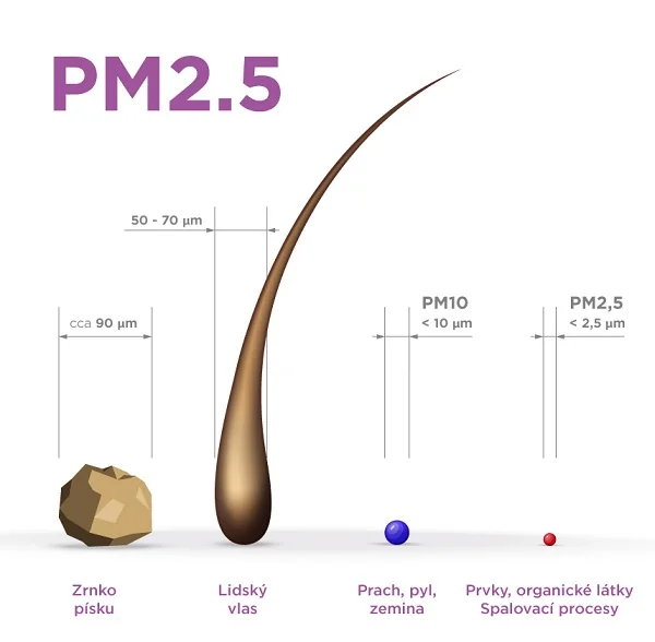 Concept Perfect Air CA3000 čistička vzduchu se zvlhčovačem