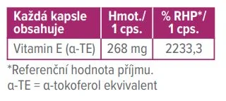 Dr. Max Vitamin E 400 I.U. 60 kapslí