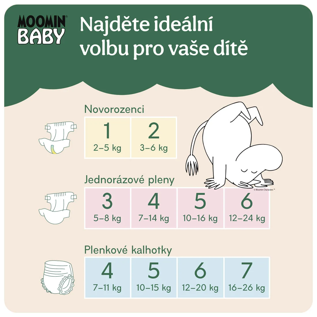 Moomin Baby 1 Newborn 2–5 kg eko pleny 25 ks