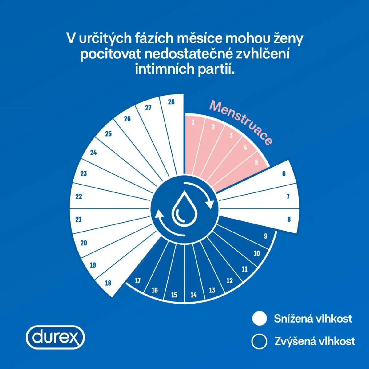 Durex Naturals Pure intimní gel 100 ml