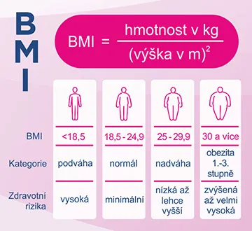 Orlistat. Zjistěte svůj Body Mass Index (BMI).