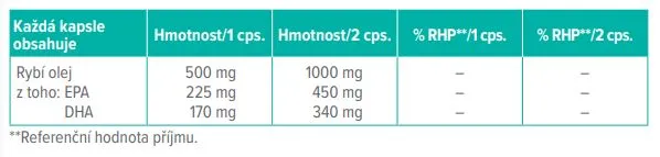 Dr. Max Omega 3 Premium XXL 180 kapslí