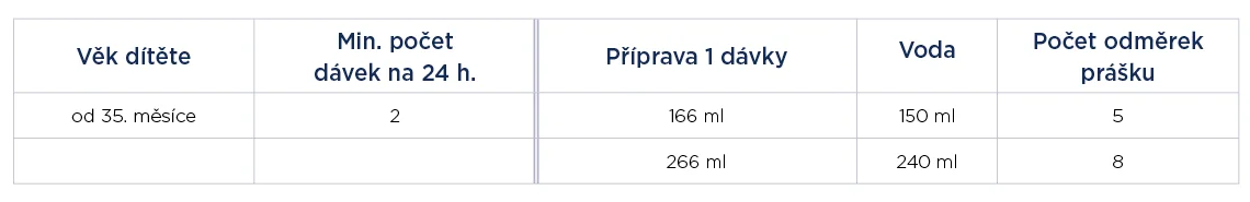 Nutrilon Advanced 5 - doporučené dávkování