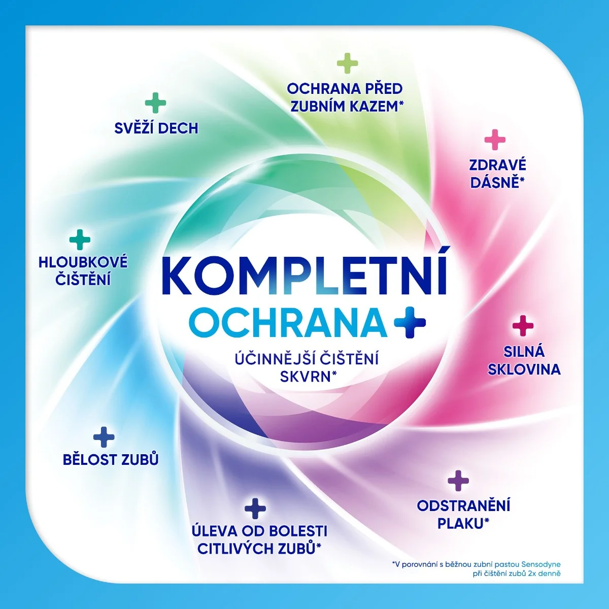 Sensodyne Kompletní ochrana Whitening zubní pasta 75 ml