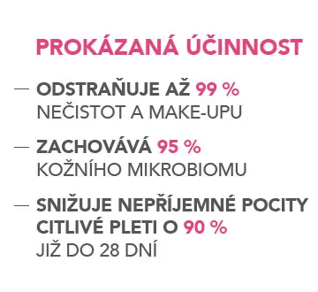 Prokázaná účinnost BIODERMA Sensibio H20 Čisticí micelární voda