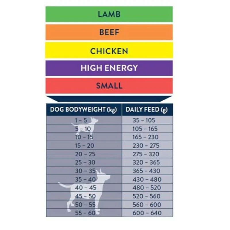 Winner Beef 15kg prémiové krmivo - hovězí 