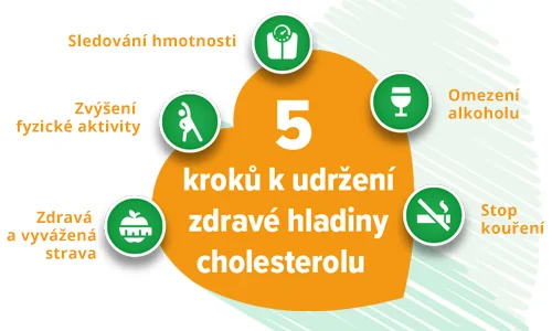 Armolipid plus. 5 kroků k udržení zdravé hladiny cholesterolu.