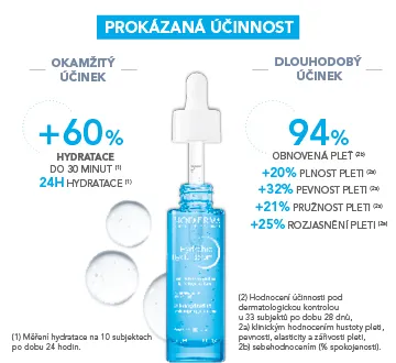 BIODERMA Hydrabio Hyalu+ sérum. prokázaná účinnost.