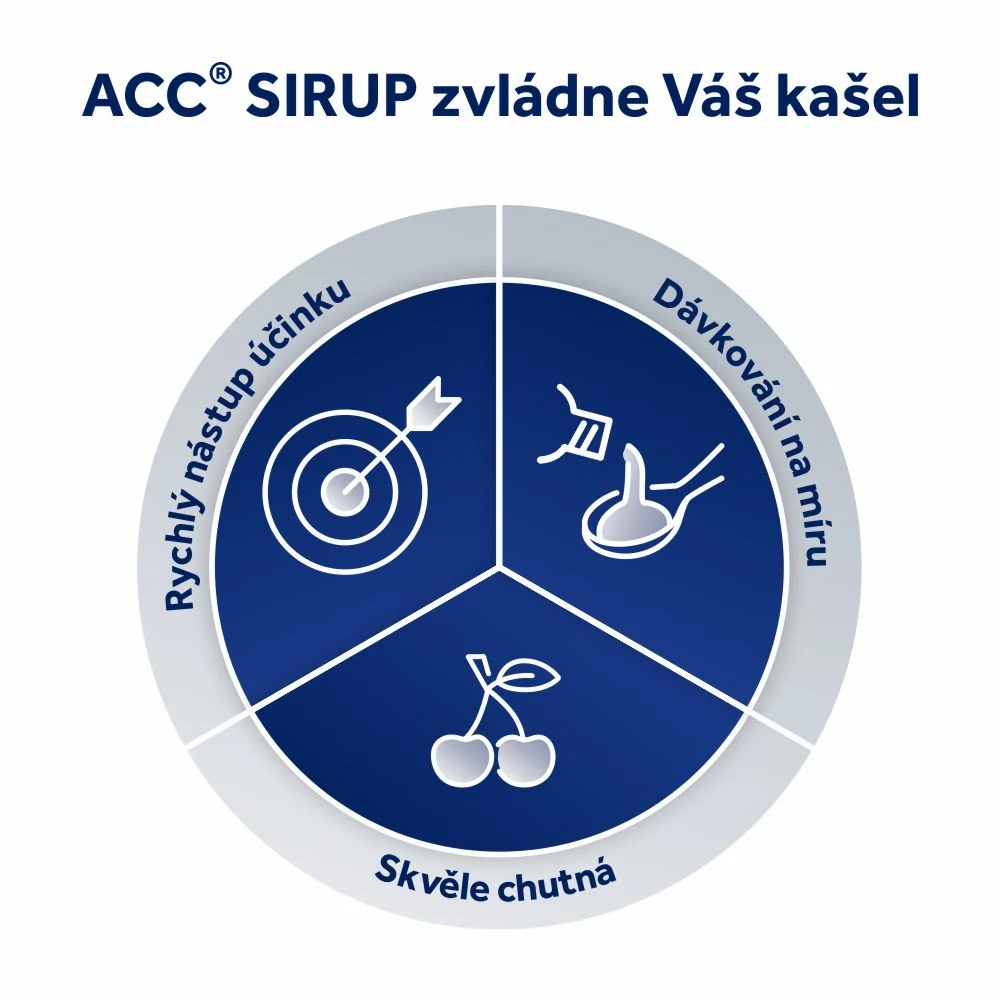 ACC 20 mg/ml sirup 200 ml