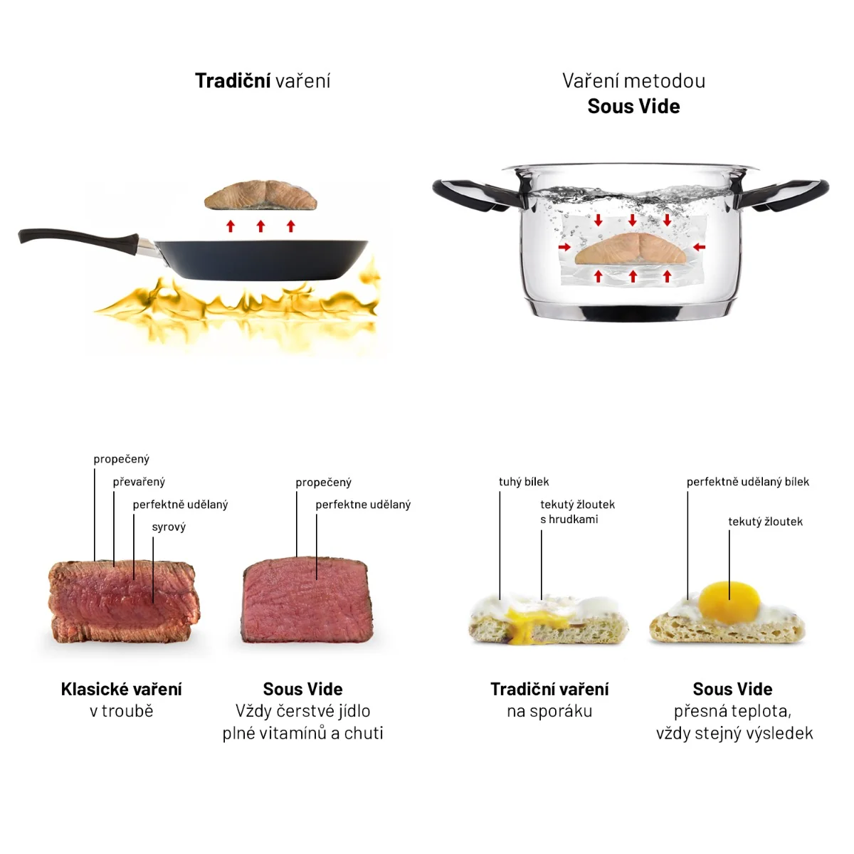 Lauben Sous Vide Stick SV01 vařič