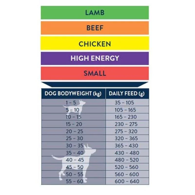 Winner Chicken 15kg prémiové krmivo - kuřecí 