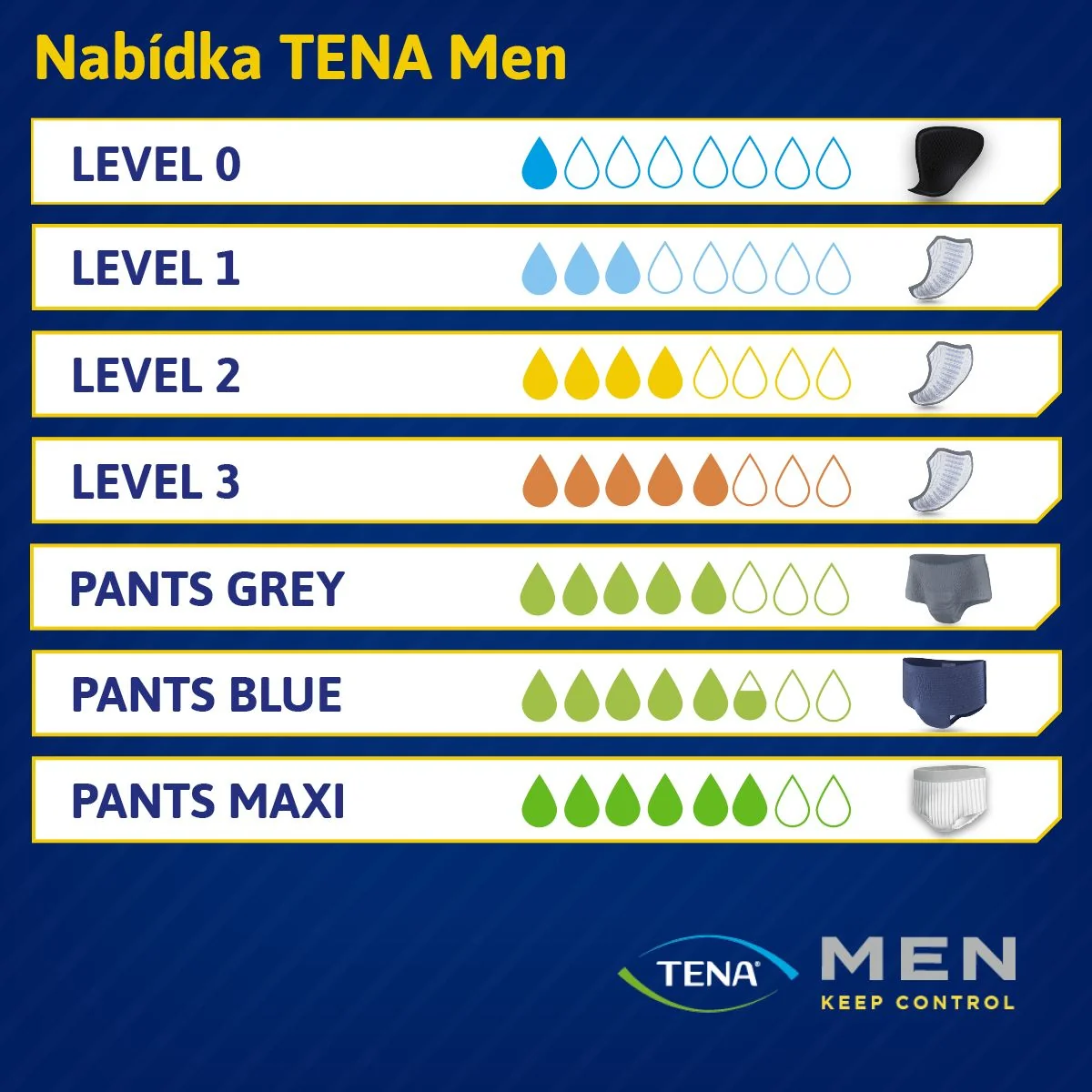 Tena Men Protective Underwear Maxi S/M inkontinenční kalhotky 12 ks