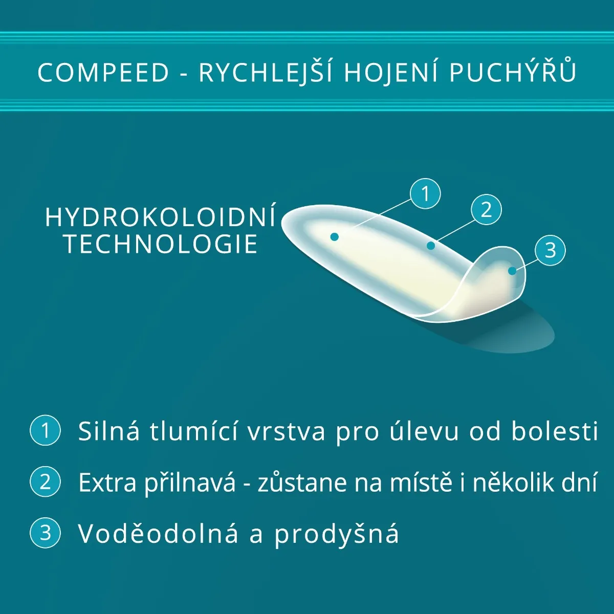 Compeed Náplast na puchýře malá 6 ks