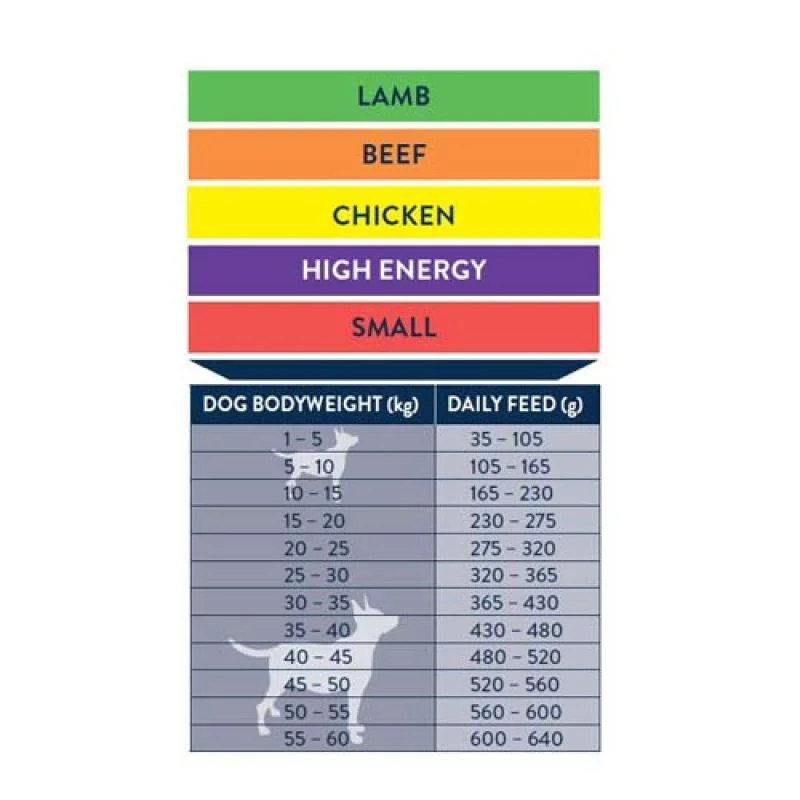 Winner Sensitive Lamb 15kg senzitivní prémiové krmivo- jehně 