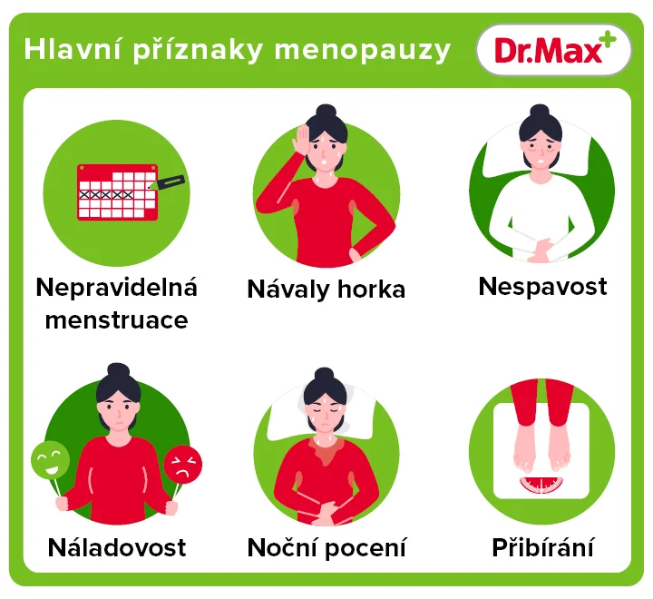 Příznaky menopauzy infografika