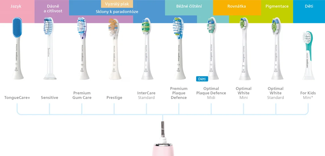 Philips Sonicare - náhradní hlavice